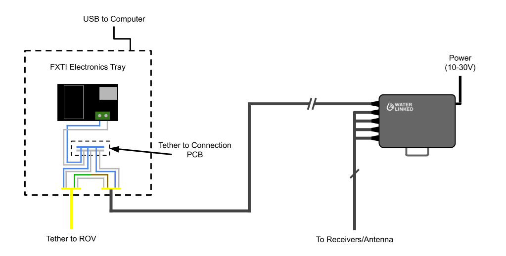 topside-fxti_connection_diagram